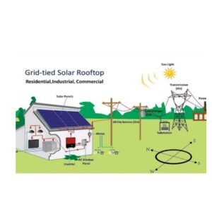 Solar On Grid Systems